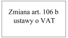 Zmiana art. 106 ustawy o VAT